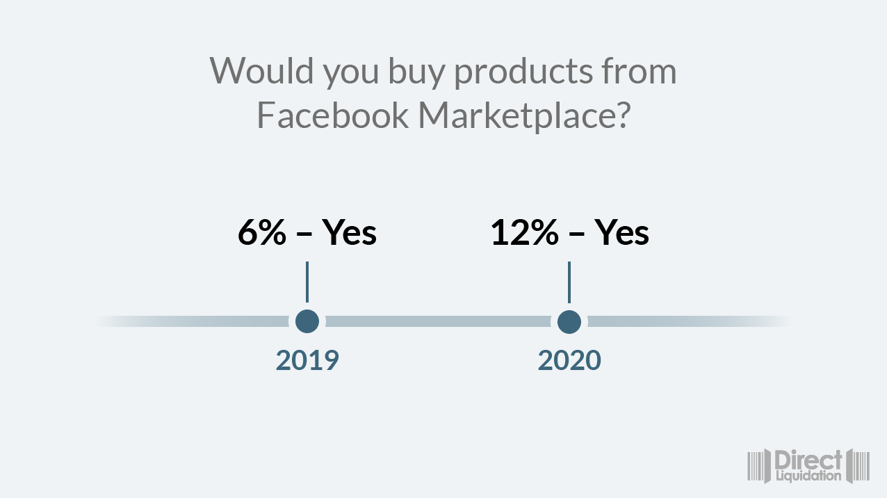 Facebook Marketplace Fees: A Detailed Breakdown [Dec 2023 ]