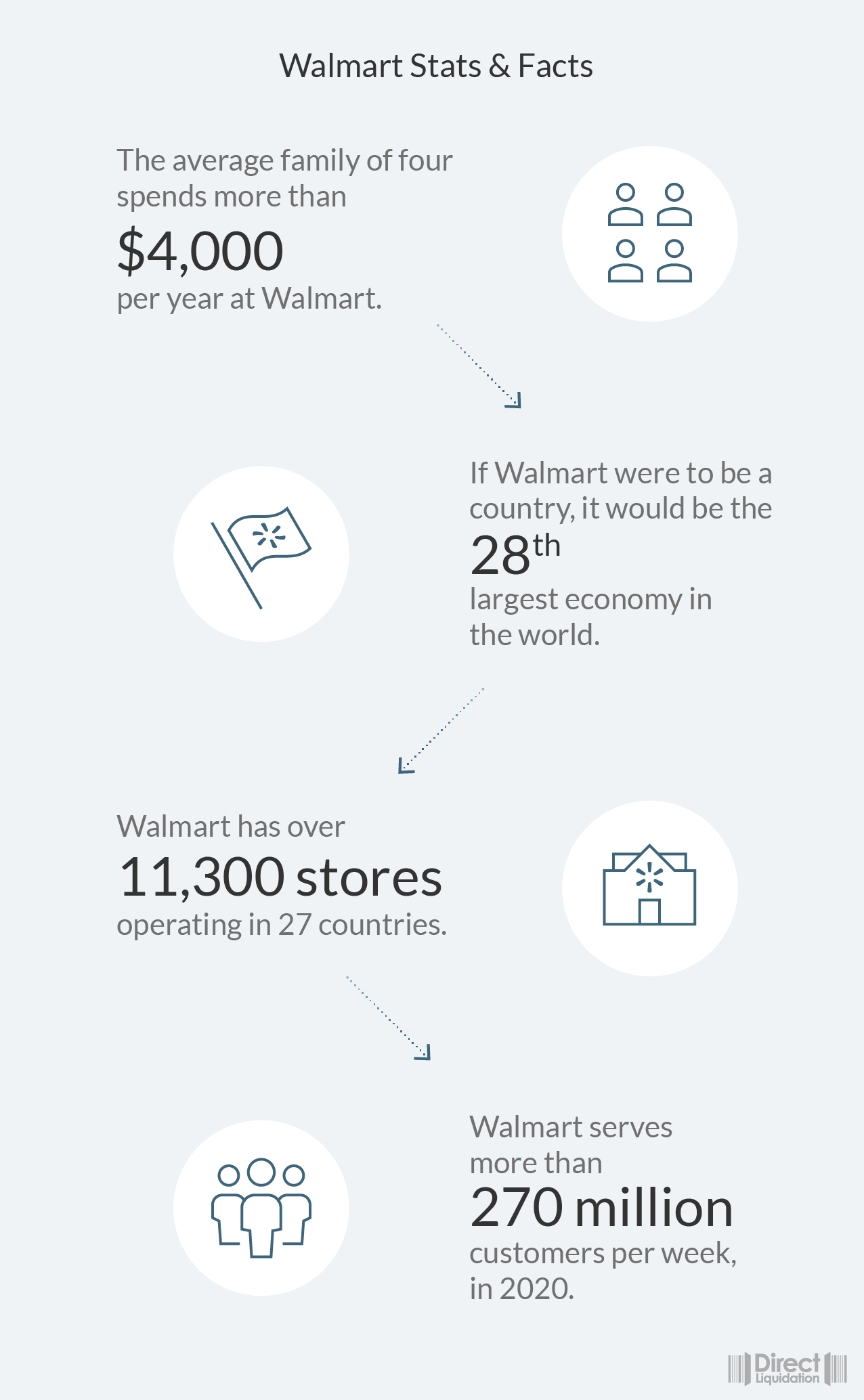 FREE FREE  Walmart  Unclaimed and Returned Liquidation Mystery BOX  - Miscellaneous, Facebook Marketplace