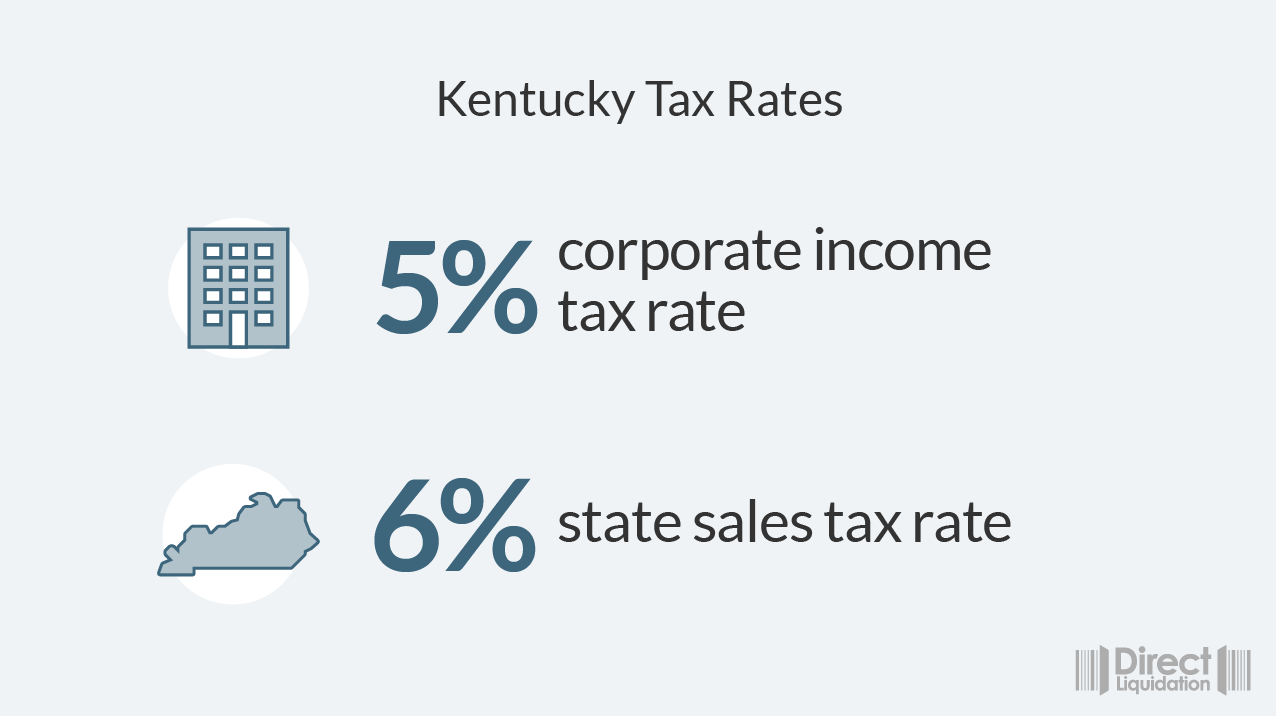 Starting a Liquidation Business in Kentucky What You Need to Know