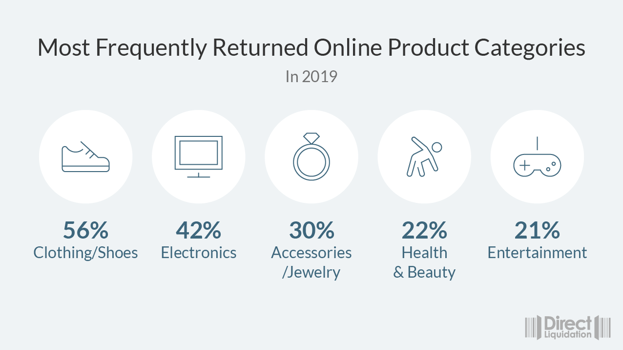 Kohl's Clothing, Returns, 24-26 Pallets