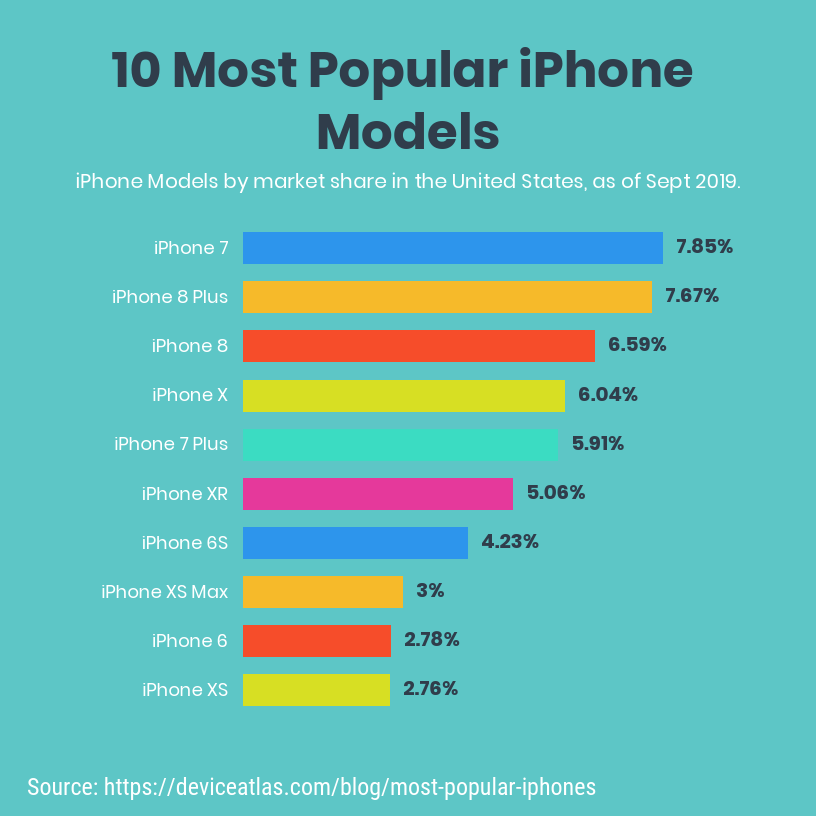 Wholesale iphones usa top